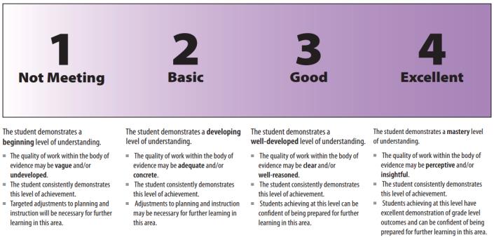 Rideau 4 Point Scale